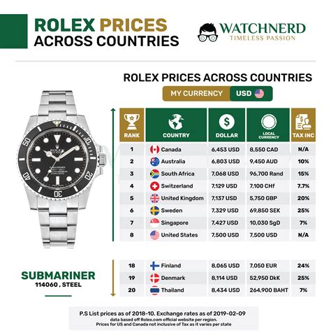 cheapest rolex 2021|rolex preisliste.